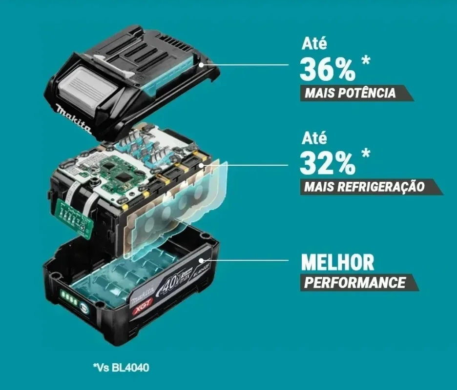 Makita 40V Max XGT 4.0Ah High  - Makita Power Tools Xgt review and price