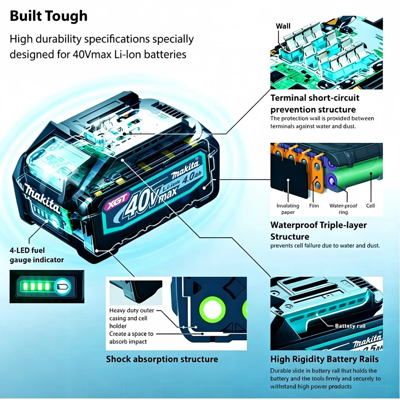 100% New Original Makita 40V 4 - Makita Power Tools Xgt review and price