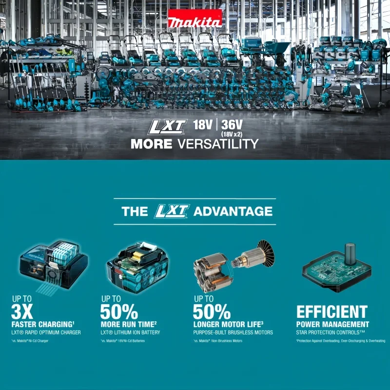 Makita 40V XGT Lithium Ion Bat - Makita Power Tools Xgt review and price