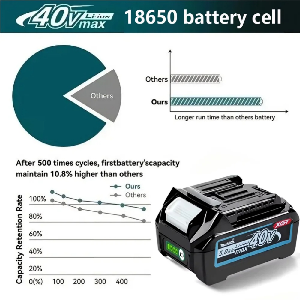 Makita 40V MAX XGT Lithium Ion - Makita Power Tools Xgt review and price